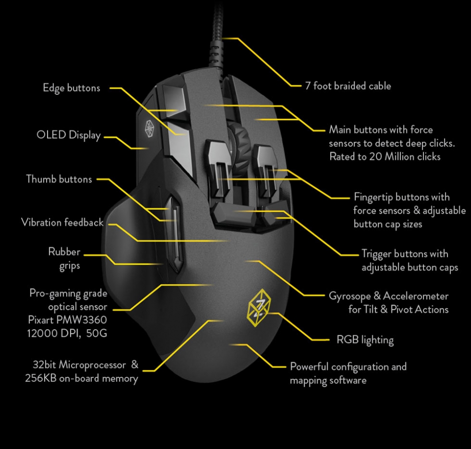 Swiftpoint Z - ErgoGadget